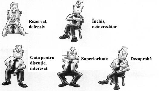 dezvoltare personala, comunicare nonverbala, limbajul corpului