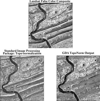 topoNormTri