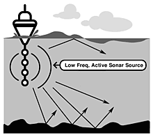 SONAR_diagram