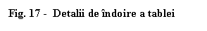 Text Box: Fig. 17 -  Detalii de indoire a tablei