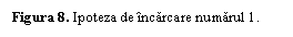 Text Box: Figura 8. Ipoteza de incarcare numarul 1.