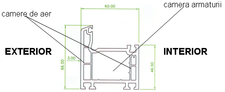 camera armaturii deoarece in ea se introduce armatura din otel zincat a profilului