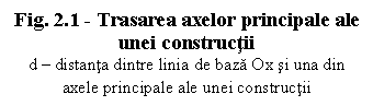 Text Box: Fig. 2.1 - Trasarea axelor principale ale unei constructii
d - distanta dintre linia de baza Ox si una din axele principale ale unei constructii
