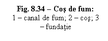 Text Box: Fig. 8.34 - Cos de fum:
1 - canal de fum; 2 - cos; 3 - fundatie

