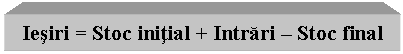 Text Box: Iesiri = Stoc initial + Intrari - Stoc final