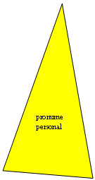 Isosceles Triangle: pronume personal
