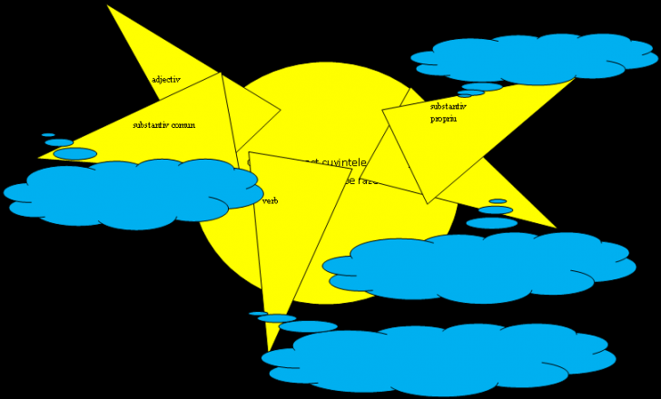 Isosceles Triangle: adjectiv

 
 substan
,Isosceles Triangle: verb,Isosceles Triangle: numeral,Isosceles Triangle: substantiv comun,Isosceles Triangle: substantiv
propriu
