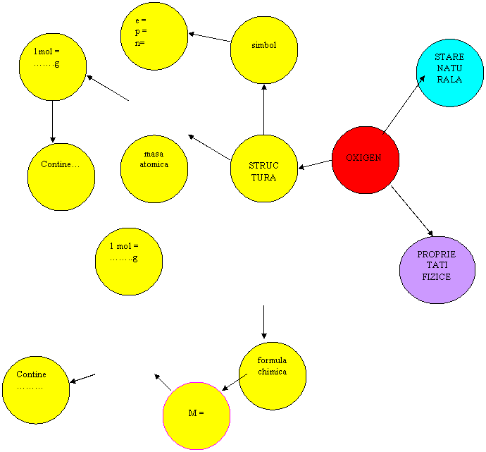 Oval: PROPRIETATI FIZICE,Oval: Contine.