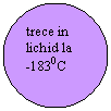 Oval: trece in lichid la 
-1830C
