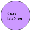 Oval: densi
tate > aer
