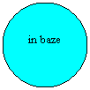 Oval: in baze
