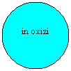 Oval: in oxizi
