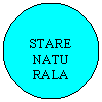 Oval: STARE NATU
RALA
