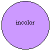 Oval: incolor
