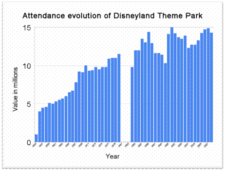 C:UsersSIMONADesktoptati1Attendance_evolution_of_disneyland_theme_park.png