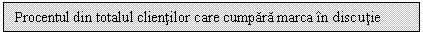 Text Box: Procentul din totalul clientilor care cumpara marca in discutie