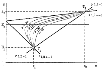 grafic