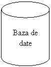 Can: Baza de date
