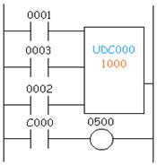 Up/down counter ladder