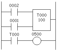 Accumulating timer ladder