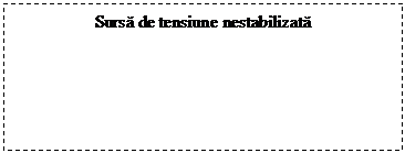 Text Box: Sursa de tensiune nestabilizata