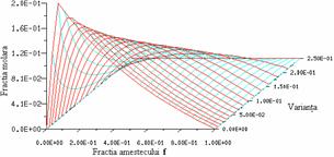 tabela PDF - H2O