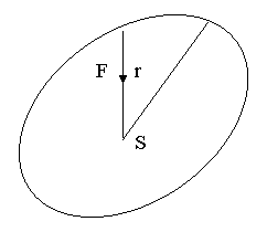 Oval:           F     r
                     

                S         


