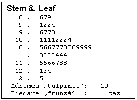 Text Box: Stem &  Leaf
   8 .  679
   9 .  1224
   9 .  6778
  10 .  11112224
  10 .  5667778889999
  11 .  0233444
  11 .  5566788
  12 .  134
  12 .  5
 Marimea 