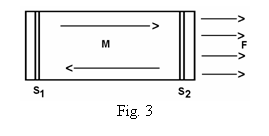 Text Box:  
Fig. 3

