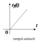 Text Box:   rampa unitara