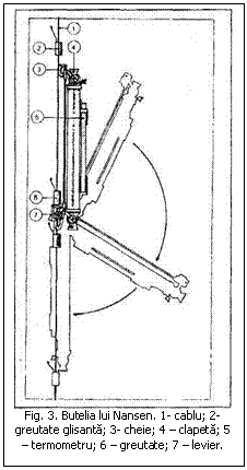 Text Box:  Fig. 3. Butelia lui Nansen. 1- cablu; 2- greutate glisanta; 3- cheie; 4 - clapeta; 5 - termometru; 6 - greutate; 7 - levier.