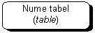 Rounded Rectangle: Nume tabel
(table)
