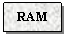 Text Box: RAM