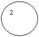 Oval: 2

                            
