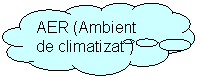 Cloud Callout: AER (Ambient de climatizat )