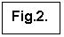 Text Box: Fig.2.