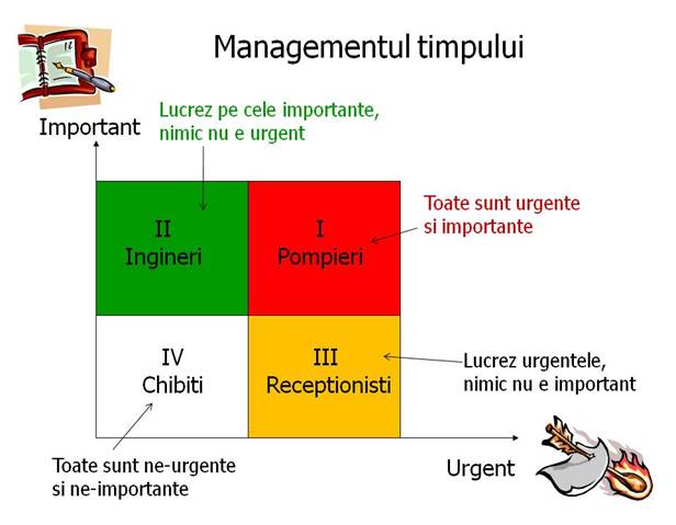 http://www.training-vanzari.ro/img/uploads/Matriceaurgentimportant.jpg