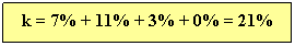 Text Box: k = 7% + 11% + 3% + 0% = 21%