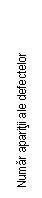 Text Box: Numar aparitii ale defectelor