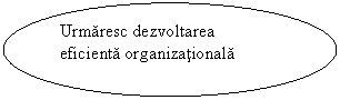 Oval: Urmaresc dezvoltarea eficienta organizationala 