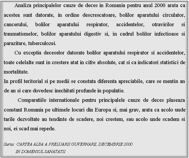 Text Box: Analiza principalelor cauze de deces in Romania pentru anul 2000 arata ca acestea sunt datorate, in ordine descrescatoare, bolilor aparatului circulator, cancerului, bolilor aparatului respirator, accidentelor, otravirilor si traumatismelor, bolilor aparatului digestiv si, in cadrul bolilor infectioase si parazitare, tuberculozei.
Cu exceptia deceselor datorate bolilor aparatului respirator si accidentelor, toate celelalte sunt in crestere atat in cifre absolute, cat si ca indicatori statistici de mortalitate.
In profil teritorial si pe medii se constata diferenta apreciabile, care se mentin an de an si care dovedesc inechitati profunde in populatie.
Comparatiile internationale pentru principalele cauze de deces plaseaza constant Romania pe ultimele locuri din Europa si, mai grav, arata ca acolo unde tarile dezvoltate au tendinte de scadere, noi crestem, sau acolo unde scadem si noi, ei scad mai repede.

Sursa: CARTEA ALBA A PRELUARII GUVERNARII, DECEMBRIE 2000 
 IN DOMENIUL SANATATII

