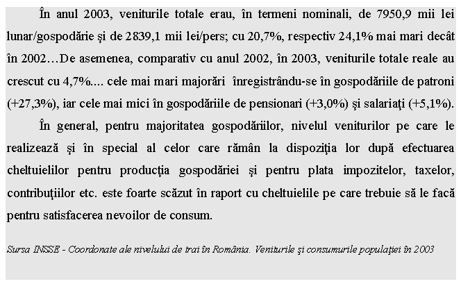 Text Box: In anul 2003, veniturile totale erau, in termeni nominali, de 7950,9 mii lei lunar/gospodarie si de 2839,1 mii lei/pers; cu 20,7%, respectiv 24,1% mai mari decat in 2002.De asemenea, comparativ cu anul 2002, in 2003, veniturile totale reale au crescut cu 4,7%. cele mai mari majorari inregistrandu-se in gospodariile de patroni (+27,3%), iar cele mai mici in gospodariile de pensionari (+3,0%) si salariati (+5,1%).
In general, pentru majoritatea gospodariilor, nivelul veniturilor pe care le realizeaza si in special al celor care raman la dispozitia lor dupa efectuarea cheltuielilor pentru productia gospodariei si pentru plata impozitelor, taxelor, contributiilor etc. este foarte scazut in raport cu cheltuielile pe care trebuie sa le faca pentru satisfacerea nevoilor de consum.

Sursa INSSE - Coordonate ale nivelului de trai in Romania. Veniturile si consumurile populatiei in 2003
