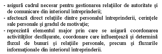 Text Box: - asigura cadrul necesar pentru gestionarea relatiilor de autoritate si de comunicare din interiorul intreprinderii;
- afecteaza direct relatiile dintre personalul intreprinderii, cerintele sale personale si gradul de motivatie;
- reprezinta elementul major prin care se asigura coordonarea activitatilor desfasurate, coordonare care influenteaza si determina fluxul de bunuri si relatiile personale, precum si fluxurile informationale din interiorul intreprinderii.
