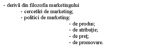 Text Box: - deriva din filozofia marketingului
- cercetari de marketing;
- politici de marketing:
- de produs;
- de atributie;
- de pret;
- de promovare.
