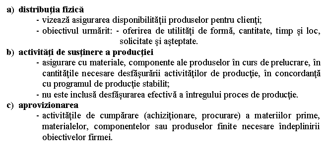 Text Box: a) distributia fizica
- vizeaza asigurarea disponibilitatii produselor pentru clienti;
- obiectivul urmarit: - oferirea de utilitati de forma, cantitate, timp si loc, solicitate si asteptate.
b) activitati de sustinere a productiei
- asigurare cu materiale, componente ale produselor in curs de prelucrare, in cantitatile necesare desfasurarii activitatilor de productie, in concordanta cu programul de productie stabilit;
- nu este inclusa desfasurarea efectiva a intregului proces de productie.
c) aprovizionarea
- activitatile de cumparare (achizitionare, procurare) a materiilor prime, materialelor, componentelor sau produselor finite necesare indeplinirii obiectivelor firmei.
