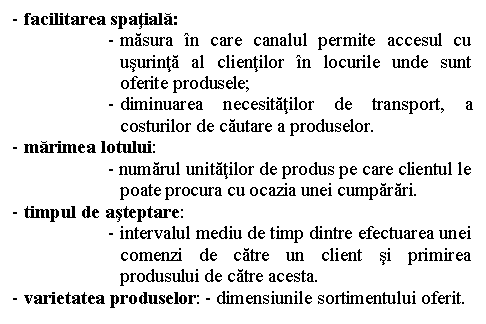 Text Box: - facilitarea spatiala:
- masura in care canalul permite accesul cu usurinta al clientilor in locurile unde sunt oferite produsele;
- diminuarea necesitatilor de transport, a costurilor de cautare a produselor.
- marimea lotului:
- numarul unitatilor de produs pe care clientul le poate procura cu ocazia unei cumparari.
- timpul de asteptare:
- intervalul mediu de timp dintre efectuarea unei comenzi de catre un client si primirea produsului de catre acesta.
- varietatea produselor: - dimensiunile sortimentului oferit.

