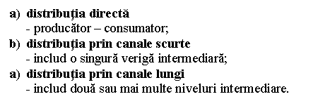 Text Box: a) distributia directa 
 - producator - consumator;
b) distributia prin canale scurte
 - includ o singura veriga intermediara;
c) distributia prin canale lungi
 - includ doua sau mai multe niveluri intermediare. 

