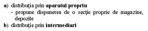 Text Box: a) distributia prin aparatul propriu
- propune dispunerea de o sectie proprie de magazine, depozite
b) distributie prin intermediari

