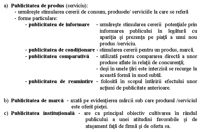 Text Box: a) Publicitatea de produs (serviciu):
- urmareste stimularea cererii de consum, produsele/ serviciile la care se refera
- forme particulare:
- publicitatea de informare - urmareste stimularea cererii potentiale prin informarea publicului in legatura cu aparitia si prezenta pe piata a unui nou produs /serviciu.
- publicitatea de conditionare - stimularea cererii pentru un produs, marca.
- publicitatea comparativa - utilizata pentru compararea directa a unor produse aflate in relatii de concurenta;
- desi in unele tari este interzisa se recurge la aceasta forma in mod subtil.
- publicitatea de reamintire - folosita in scopul intaririi efectului unor actiuni de publicitate anterioare.

b) Publicitatea de marca - axata pe evidentierea marcii sub care produsul /serviciul este oferit pietei.
c) Publicitatea institutionala - are ca principal obiectiv cultivarea in randul publicului a unei atitudini favorabile si de atasament fata de firma si de oferta sa.
