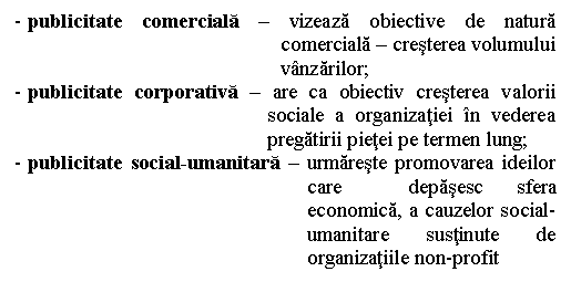 Text Box: - publicitate comerciala - vizeaza obiective de natura comerciala - cresterea volumului vanzarilor;
- publicitate corporativa - are ca obiectiv cresterea valorii sociale a organizatiei in vederea pregatirii pietei pe termen lung;
- publicitate social-umanitara - urmareste promovarea ideilor care depasesc sfera economica, a cauzelor social-umanitare sustinute de organizatiile non-profit

